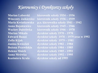 Kierownicy i Dyrektorzy szkoły
Marian Laborski kierownik szkoły 1934 – 1936
Wincenty Jaśkiewicz kierownik szkoły 1936 – 1939
Maria Kwiatkowska p.o. kierownika szkoły 1941 – 1942
Anna Bujakiewicz kierownik szkoły 1945 – 1946
Wacław Dąbrówka kierownik szkoły 1946 – 1970
Marian Mikula dyrektor szkoły 1970 – 1978
Edward Banaś dyrektor szkoły 1978 – 1979 oraz w 1992
Zofia Kijak dyrektor szkoły 1979 – 1981
Janina Kwiecień dyrektor szkoły 1982 – 1984
Bożena Przewlekła dyrektor szkoły 1984 – 1985
Helena Mnich dyrektor szkoły 1985 – 1992
Anna Mrówka dyrektor szkoły 1992 – 1995
Kazimiera Krala dyrektor szkoły od 1995
 