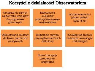 Korzyści z działalności Obserwatorium

 Dostarczanie danych         Rozpoznanie
                                          ...