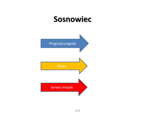 WSB
Sosnowiec
Prognoza pogody
Mapa
Serwis miejski
 