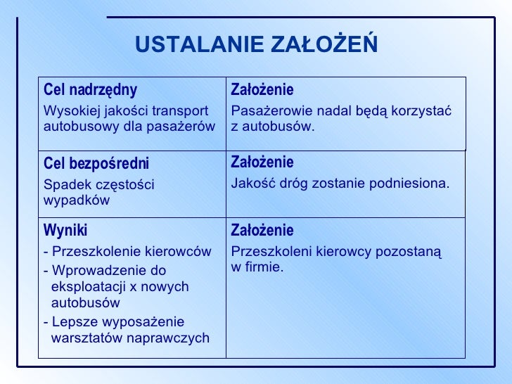 Prezentacja Pcm 1