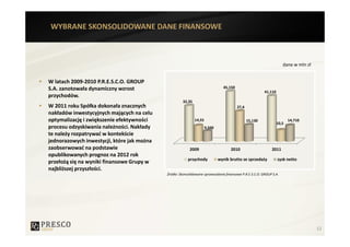 WYBRANE SKONSOLIDOWANE DANE FINANSOWE



                                                                                                                    dane w mln zł


W latach 2009-2010 P.R.E.S.C.O. GROUP
S.A. zanotowała dynamiczny wzrost                                              45,150
                                                                                                        41,110
przychodów.
                                                     32,35
W 2011 roku Spółka dokonała znacznych                                                   27,4
nakładów inwestycyjnych mających na celu
optymalizację i zwiększenie efektywności                     14,55                             15,130                   14,710
                                                                                                                 10,5
procesu odzyskiwania należności. Nakłady                             9,500
te należy rozpatrywać w kontekście
jednorazowych inwestycji, które jak można
zaobserwować na podstawie                                2009                      2010                     2011
opublikowanych prognoz na 2012 rok
                                                        przychody            wynik brutto ze sprzedaży           zysk netto
przełożą się na wyniki finansowe Grupy w
najbliższej przyszłości.
                                            Źródło: Skonsolidowane sprawozdania finansowe P.R.E.S.C.O. GROUP S.A.




                                                                                                                                    12
 