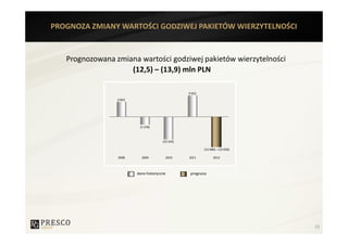 PROGNOZA ZMIANY WARTOŚCI GODZIWEJ PAKIETÓW WIERZYTELNOŚCI


   Prognozowana zmiana wartości godziwej pakietów wierzytelności
                    (12,5) – (13,9) mln PLN

                                                  9 652
                 6 822




                          (3 378)



                                       (10 343)

                                                          (12 480) – (13 930)

                 2008      2009          2010     2011          2012



                         dane historyczne          prognoza




                                                                                15
 
