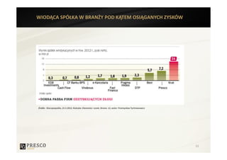 WIODĄCA SPÓŁKA W BRANŻY POD KĄTEM OSIĄGANYCH ZYSKÓW




Źródło: Rzeczpospolita, 21.5.2012, Rubryka: Ekonomia i rynek, Strona: 12, autor: Przemysław Tychmanowicz




                                                                                                           22
 