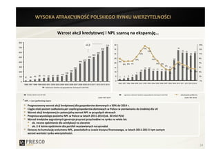 WYSOKA ATRAKCYJNOŚĆ POLSKIEGO RYNKU WIERZYTELNOŚCI

                                                        Wzrost akcji kredytowej i NPL szansą na ekspansję…
800
                                                                                            x1,5                        715       40                                                                                                                   15%
700                                                                                                                                                                                                                    34
                                                                                                                  634             35                                    14%                                                                            13%
                                                                                                                                                                              13%                                            31    31
600                                                                                                         562                                                                                                                                 31
                                                                                                                                  30                              12%                                                                    28            11%
                                                                                                      504
500                                                                                             464
                                                                                                                                  25                                                                              23                                   9%
                                                                                          413                                                               10%                     10%
400                                                                                 369                                                9%
                                                                                                                                  20                                                      8%                                                           7%
                                                                                                                                            8% 8% 8%                                             6%                    7%
                                                                                                                                                                                                      4%
300                                                                                                                               15                                           13                            13              6%                        5%
                                                                              255                                                                                        13                                       5%                6%
                                                                                                                                                                                     11   11    10
                                                                        184                                                                                        10                                 10                                 4%
200                                                                                                                               10                                                                                                            4% 3%
                                                                  138                                                                                         7                                              4%
                                                            112                                                                                         4
                       40     56     71     81   87    99                                                                          5              3                                                                                                    1%
100     21      32                                                                                                                      2    2

 0                                                                                                                                 0                                                                                                                   -1%
                                                                                                                                       1996 1997 1998 1999 2000 2001 2002 2003 2004 2005 2006 2007 2008 2009 2010 2011 2012 2013 2014
       1996 1997 1998 1999 2000 2001 2002 2003 2004 2005 2006 2007 2008 2009 2010 2011 2012 2013 2014
                                          Należności banków od gospodarstw domowych (mld PLN)


             kredyty detaliczne (mld PLN)                                                                                                    zagrożone należności banków od gospodarstw domowych (mld PLN)                  szkodowość portfeli (%)
                                                                                                             Źródło: NBP, IBnGR                                                                                                   Źródło: NBP, IBnGR

      * NPL = non performing loans
             Prognozowany wzrost akcji kredytowej dla gospodarstw domowych o 50% do 2014 r.
             Ciągle niski poziom zadłużenia per capita gospodarstw domowych w Polsce w porównaniu do średniej dla UE
             Wzrost akcji kredytowej to potencjalny wzrost NPL w przyszłych okresach
             Prognoza wysokiego poziomu NPL w Polsce w latach 2011-2014 (ok. 30 mld PLN)
             Wzrost kredytów zagrożonych generuje przyrost przychodów na rynku na wiele lat:
                ok. roczne opóźnienie dla windykacji na zlecenie
                ok. 2-3 letnie opóźnienie dla portfeli wystawianych na sprzedaż
             Oznacza to kumulację wolumenu NPL, powstałych w czasie kryzysu finansowego, w latach 2011-2013 i tym samym
             wzrost wartości rynku wierzytelności.



                                                                                                                                                                                                                                                       24
 