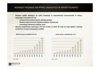 WIODĄCY PODMIOT NA RYNKU INWESTYCJI W WIERZYTELNOŚCI


      Wiodąca spółka działająca na rynku inwestycji w wierzytelności konsumenckie w Polsce,
      nabywająca wierzytelności od:
           Instytucji finansowych (banki, ubezpieczyciele)
           Mediów elektronicznych (telekomunikacja, TV/Internet)
           Pozostałych (dostawcy mediów, inne)
      Aktualna kapitalizacja wynosząca 174 mln zł (stan na dzień 20 maja br.) daje Spółce 2 pozycję
      wśród firm z branży notowanych na GPW,


           Wartość spraw w obsłudze (mln zł)                                                         Liczba spraw w obsłudze (tys. szt.)


                                                                                  1077
                                                                                                                                                                     832
                                                                           827
                                                                                                                                                              662

                                                                    574
                                                                                                                                                       425
                                                             413
                                                                                                                                                304




                                                                                              2001

                                                                                                      2002

                                                                                                             2003

                                                                                                                    2004

                                                                                                                           2005

                                                                                                                                  2006

                                                                                                                                         2007

                                                                                                                                                2008

                                                                                                                                                       2009

                                                                                                                                                              2010

                                                                                                                                                                     2011
    2000

            2001

                   2002

                          2003

                                 2004

                                        2005

                                               2006

                                                      2007

                                                             2008

                                                                    2009

                                                                           2010

                                                                                  2011




Źródło: Spółka                                                                           Źródło: Spółka.




                                                                                                                                                                            3
 