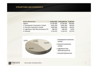 STRUKTURA AKCJONARIATU




      Stan na dzień: 26 kwietnia 2012 r.   9
 