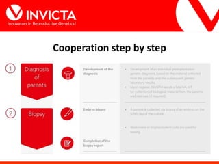 Innovators in Reproductive Genetics!
Cooperation step by step
 