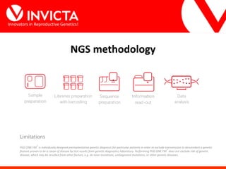 Innovators in Reproductive Genetics!
Limitations
PGD ONE FM
™
is individually designed preimplantation genetic diagnosis for particular patients in order to exclude transmission to descendant a genetic
feature proven to be a cause of disease by test results from genetic diagnostics laboratory. Performing PGD ONE FM
™
does not exclude risk of genetic
disease, which may be resulted from other factors, e.g. de novo mutations, undiagnosed mutations, or other genetic diseases.
NGS methodology
 