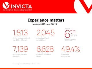 Innovators in Reproductive Genetics!
Experience matters
January 2005 – April 2015
 