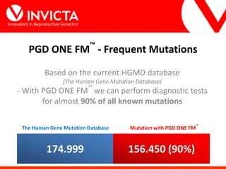 Innovators in Reproductive Genetics!
PGD ONE FM™
- Frequent Mutations
Based on the current HGMD database
(The Human Gene Mutation Database)
- With PGD ONE FM
™
we can perform diagnostic tests
for almost 90% of all known mutations
174.999 156.450 (90%)
The Human Gene Mutation Database Mutation with PGD ONE FM
™
 