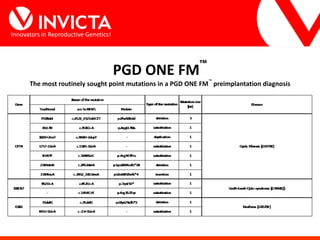 Innovators in Reproductive Genetics!
PGD ONE FM™
The most routinely sought point mutations in a PGD ONE FM
™
preimplantation diagnosis
 