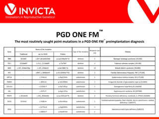 Innovators in Reproductive Genetics!
PGD ONE FM™
Traditional acc to HGVS Protein
NBN 657del5 c.657_661delACAAA p.Lys219Asnfs*16 deletion 5 Nijmegen breakage syndrome [251260]
TSC1 2332delAT c.2111_2112delAT p.Tyr704* deletion 2 Tuberous sclerosis complex [191100]
WAS c.325_334del10bp c.325_334del10 p.Ser108fs*16 deletion 10 Wiskott-Aldrich syndrome [301000]
APC - c3807_c.3808delAT p.Ile1269Met*fs6 deletion 2 Familial Adenomatous Polyposis, FAP [175100]
KRT14 - c.374G>A p.Arg125His substitution 1 Epidermolysis bullosa simplex, EB [175100]
PMM2 - c.385G>A p.Val129Met substitution 1 Congenital disorder of glycosylation type Ia [212065]
COL1A1 - c.2155G>T p.Gly719Cys substitution 1 Osteogenesis imperfecta,OI [166200]
ASL - c.337C>T p.Arg113Trp substitution 1 Argininosuccini caciduria, AS [207900]
PROP1 c.301delAG c.301_302delAG p.Leu102Cysfs*8 deletion 2 Pituitary hormone deficiency, combined, 2; CPHD2 [262600]
SCO2 G1541A c.418G>A p.Glu140Lys substitution 1
Cardioencephalomyopathy, fatal infantile, due to cytochrome c oxidase
deficiency 1 [604377]
- c.1277G>A p.Arg426His substitution 1
- c.1082G>T p.Gly361Val substitution 1
ADSL Adenylosuccinate lyase deficiency [608222]
Gene
Name of the mutation
Type of the mutation
Mutation size
[nt]
Disease
The most routinely sought point mutations in a PGD ONE FM
™
preimplantation diagnosis
 