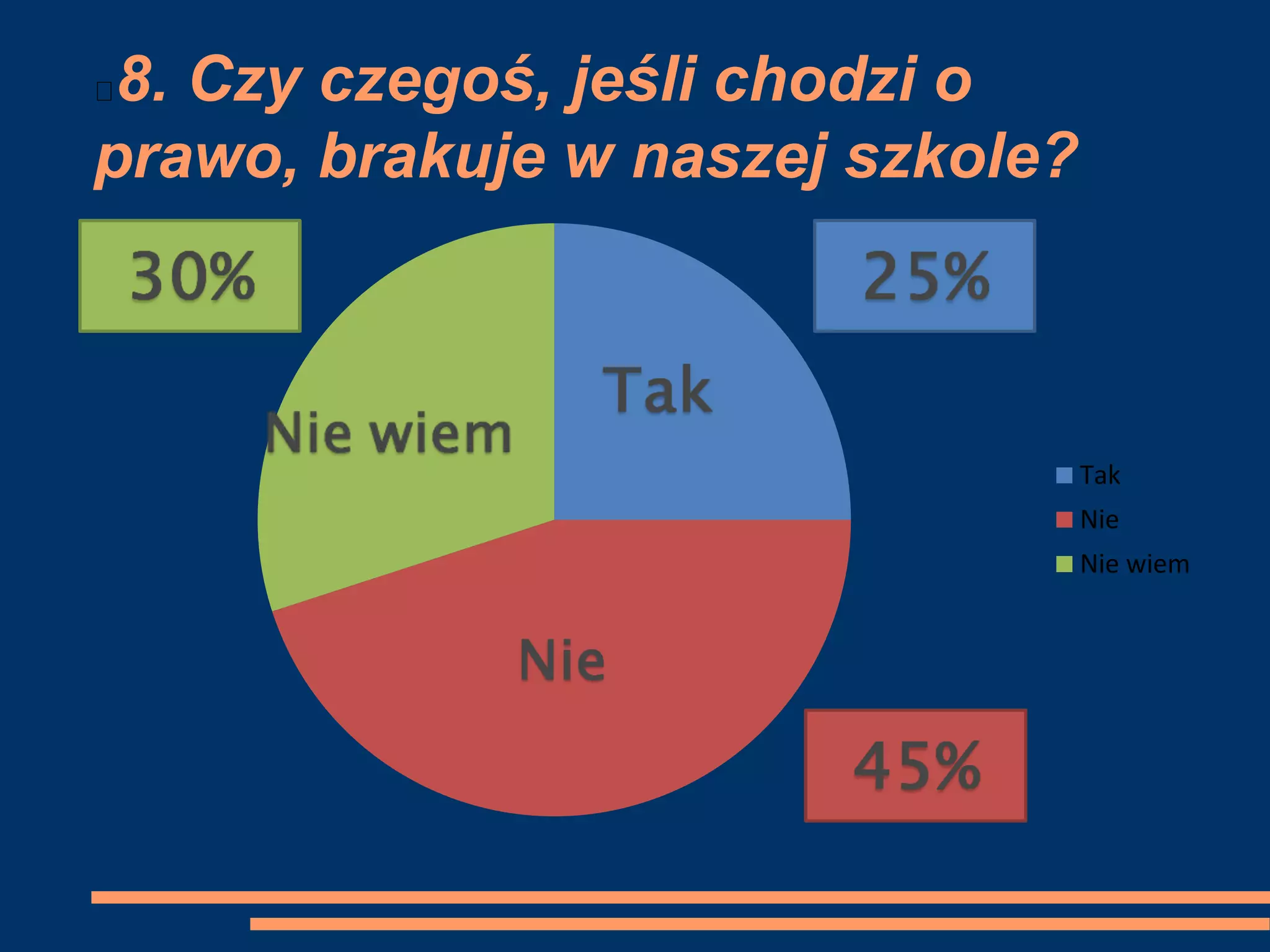 Prezentacja prawa człowieka1 | PPTX | Political Issues & policy | Politics