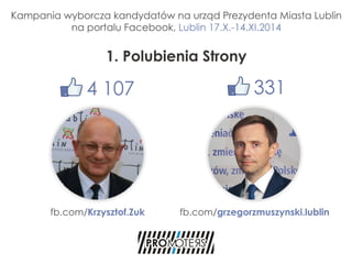 Kampania wyborcza na urząd Prezydenta Miasta Lublin na Facebooku.