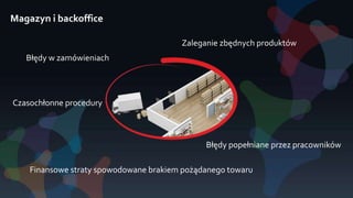 Magazyn i backoffice
Błędy w zamówieniach
Czasochłonne procedury
Finansowe straty spowodowane brakiem pożądanego towaru
Zaleganie zbędnych produktów
Błędy popełniane przez pracowników
 