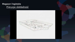 Magazyn i logistyka
Precyzja i dokładność
 
