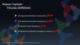 Magazyn i logistyka
Precyzja i dokładność
Zmniejszenie braków w towarach o 80%
Zmniejszenie kosztów transportu o 59%
Skrócenie czasu dostawy o 91%
Zwiększenie szybkości przepływu towaru o 91%
“Omnichannel Leaders Reaffirm theValue of RFID”, RetailTouch Points, September 16, 2014
 
