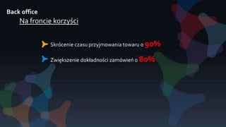Back office
Na froncie korzyści
Skrócenie czasu przyjmowania towaru o 90%
Zwiększenie dokładności zamówień o 80%
 