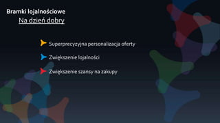 Bramki lojalnościowe
Na dzień dobry
Superprecyzyjna personalizacja oferty
Zwiększenie lojalności
Zwiększenie szansy na zakupy
 