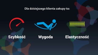 Dla dzisiejszego klienta zakupy to:
 