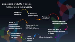 Znalezienie produktu w sklepie
Scenariusz z życia wzięty
 