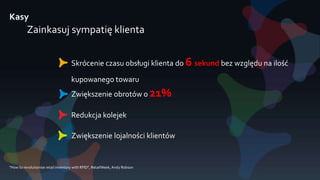 Kasy
Zainkasuj sympatię klienta
Skrócenie czasu obsługi klienta do 6 sekund bez względu na ilość
kupowanego towaru
Zwiększenie obrotów o 21%
Redukcja kolejek
Zwiększenie lojalności klientów
"How to revolutionise retail inventory with RFID", RetailWeek, Andy Robson
 