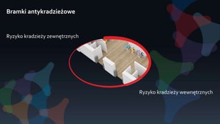 Bramki antykradzieżowe
Ryzyko kradzieży zewnętrznych
Ryzyko kradzieży wewnętrznych
 