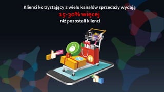 Klienci korzystający z wielu kanałów sprzedaży wydają
15-30%więcej
niż pozostali klienci
 