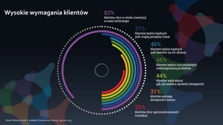 Wysokie wymagania klientów
Retail Without Limits – A Modern Commercial Society, styczeń 2015
 