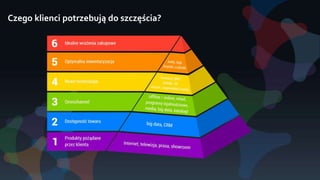 Czego klienci potrzebują do szczęścia?
 
