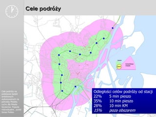                     Cele podróży




Cele podróży na
podstawie badań
                                      Odległości celów podróży od stacji
ankietowych                           22%     5 min pieszo
wykonywanych na
potrzeby Modelu                       35%     10 min pieszo
ruchu dla Miasta
Szczecina. Pojazdy                    28%     10 min KM
indywidualne , punkt
Szosa Polska.
                                      15%     poza obszarem
 