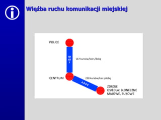    Więźba ruchu komunikacji miejskiej
 