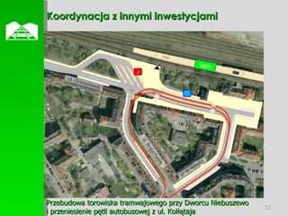 Koordynacja z innymi inwestycjami  Przebudowa torowiska tramwajowego przy Dworcu Niebuszewo i przeniesienie pętli autobusowej z ul. Kołłątaja A T SKM ul. Orzeszkowej ul. Boguchwały ul. A. Asnyka 