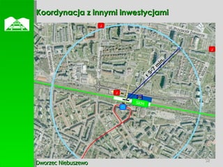 Koordynacja z innymi inwestycjami  Dworzec Niebuszewo A T SKM ul. Warcisława ul. Wilcza ul. Przyjaciół Żołnierza ul. Krasińskiego A A  5-7 min. 