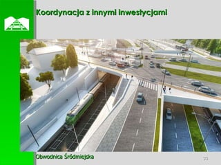 Koordynacja z innymi inwestycjami  Obwodnica Śródmiejska 