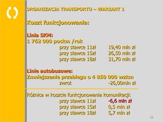  Koszt funkcjonowania: Linia SKM: 1 762 000 pockm /rok przy stawce 11zł 19,40 mln zł przy stawce 15zł 26,50 mln zł przy stawce 18zł 31,70 mln zł Linie autobusowe: Zmniejszenie przebiegu o 4 850 000 wzkm zwrot -26,00mln zł Różnica w koszcie funkcjonowania komunikacji: przy stawce 11zł -6,6 mln zł przy stawce 15zł 0,5 mln zł przy stawce 18zł 5,7 mln zł ORGANIZACJA TRANSPORTU – WARIANT 1 