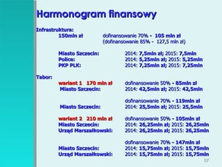Harmonogram finansowy Infrastruktura: 150mln zł dofinansowanie 70%  -  105 mln zł (dofinansowanie 85% -  127,5 mln zł) Miasto Szczecin:  2014:  7,5mln zł;  2015:  7,5mln Police: 2014:  5,25mln zł;  2015:  5,25mln PKP PLK: 2014:  7,25mln zł;  2015:  7,25mln Tabor: wariant 1  170 mln zł dofinansowanie 50%  - 85mln zł   Miasto Szczecin:  2014:  42,5mln zł;  2015:  42,5mln dofinansowanie 70%  - 119mln zł   Miasto Szczecin:  2014:  25,5mln zł;  2015:  25,5mln wariant 2  210 mln zł dofinansowanie 50%  - 105mln zł Miasto Szczecin:  2014:  26,25mln zł;  2015:  26,25mln Urząd Marszałkowski:  2014:  26,25mln zł;  2015:  26,25mln dofinansowanie 70%  - 147mln zł Miasto Szczecin:  2014:  15,75mln zł;  2015:  15,75mln Urząd Marszałkowski:  2014:  15,75mln zł;  2015:  15,75mln 