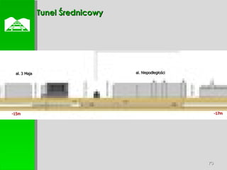  Tunel Średnicowy al. Niepodległości al. 3 Maja -15m -17m 