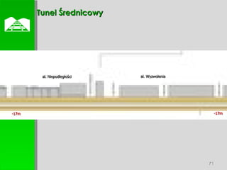  Tunel Średnicowy al. Wyzwolenia al. Niepodległości -17m -17m 