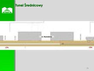  Tunel Średnicowy al. Wyzwolenia -17m -15m 