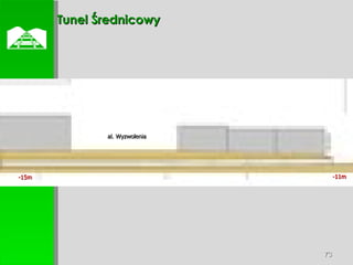  Tunel Średnicowy al. Wyzwolenia -15m -11m 