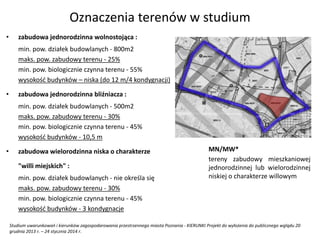 Studium uwarunkowań i kierunków zagospodarowania przestrzennego miasta Poznania - KIERUNKI Projekt do wyłożenia do publicznego wglądu 20
grudnia 2013 r. – 24 stycznia 2014 r.
Oznaczenia terenów w studium
• zabudowa jednorodzinna wolnostojąca :
min. pow. działek budowlanych - 800m2
maks. pow. zabudowy terenu - 25%
min. pow. biologicznie czynna terenu - 55%
wysokość budynków – niska (do 12 m/4 kondygnacji)
• zabudowa jednorodzinna bliźniacza :
min. pow. działek budowlanych - 500m2
maks. pow. zabudowy terenu - 30%
min. pow. biologicznie czynna terenu - 45%
wysokość budynków - 10,5 m
• zabudowa wielorodzinna niska o charakterze
"willi miejskich" :
min. pow. działek budowlanych - nie określa się
maks. pow. zabudowy terenu - 30%
min. pow. biologicznie czynna terenu - 45%
wysokość budynków - 3 kondygnacje
MN/MW*
tereny zabudowy mieszkaniowej
jednorodzinnej lub wielorodzinnej
niskiej o charakterze willowym
 