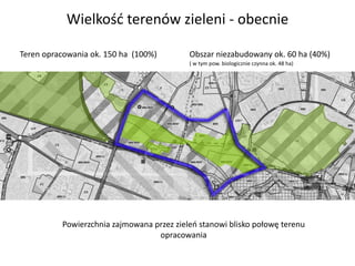 Wielkość terenów zieleni - obecnie
Teren opracowania ok. 150 ha (100%)
( w tym pow. biologicznie czynna ok. 48 ha)
Obszar niezabudowany ok. 60 ha (40%)
Powierzchnia zajmowana przez zieleń stanowi blisko połowę terenu
opracowania
 