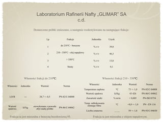 Laboratorium Rafinerii Nafty „GLIMAR” SA
c.d.
Lp Frakcje Jednostka Uzysk
1
do 210°C - benzyna
% v/v 39,8
2
210 - 350°C - olej napędowy
% v/v 46,3
3
> 350°C
% v/v 13,8
4 Straty % v/v 0,1
Własności Jednostka Wartość Norma
LO/B --- 28,7 +- 0,5 PN-82/C-04008
Wartość
opałowa
kJ/kg
niewykonane z powodu
zbyt małej próbki
PN-86/C-04062
Dostarczone próbki zmieszano, a następnie rozdestylowano na następujące frakcje:
Własności frakcji do 210°C°C:
Frakcja ta jest mieszalna z benzyną bezołowiową 95.
Własności frakcji 210 - 350°C°C:
Frakcja ta jest mieszalna z olejem napędowym.
Własności Jednostka Wartość Norma
Temperatura zapłonu °C°C 73 +- 1,0 PN-82/C-04008
Wartość opałowa kJ/kg 43 426 PN-86/C-04062
Zawartość siarki % m/m < 0,005 PN-ISO 8754
Temp. zablokowania
zimnego filtru °C°C +8,0 +- 1,0 PN - EN 116
Liczba cetanowa _ _ _ 59 +- 1,0 PN-93/C-04030
 