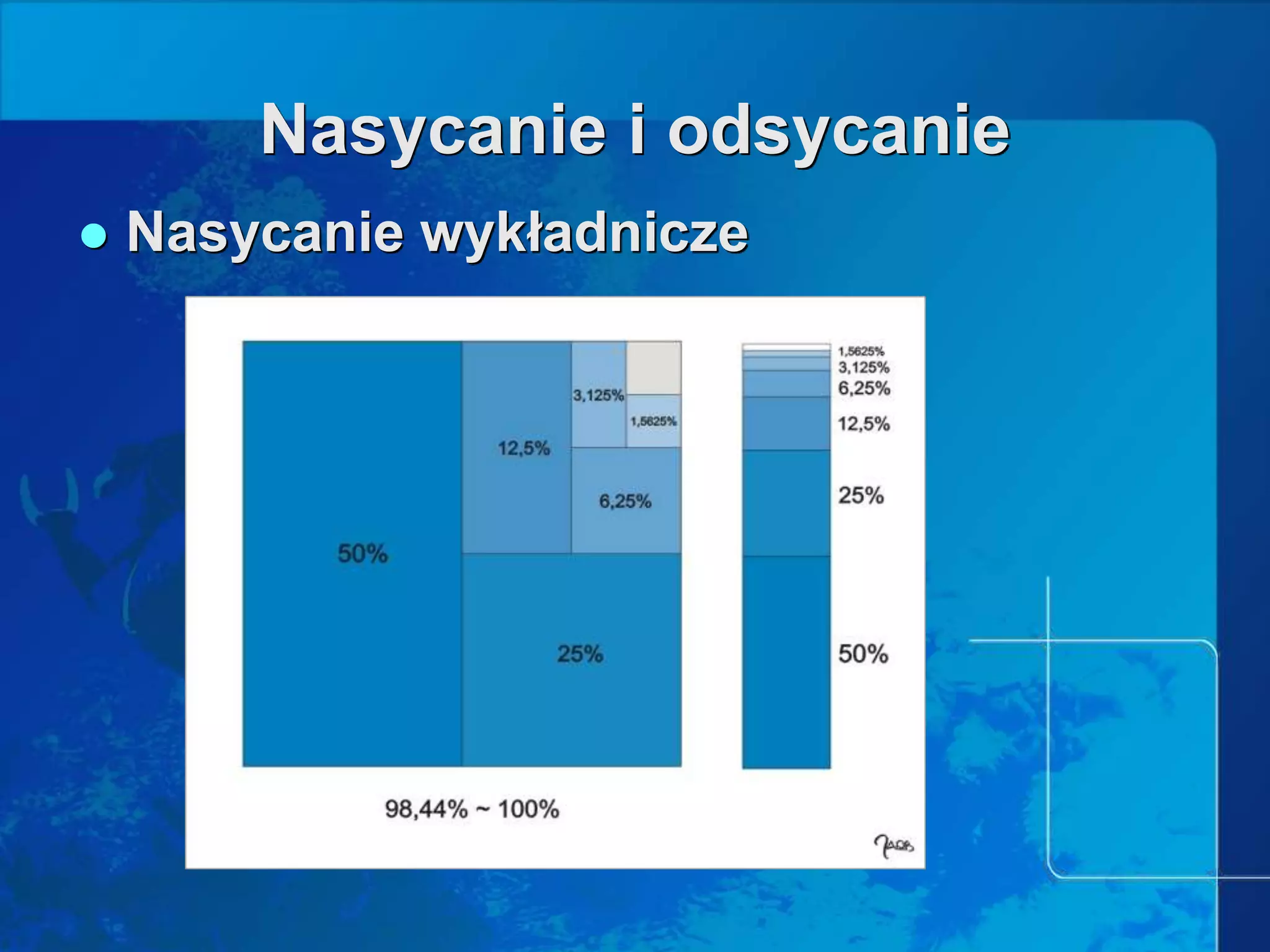 Prezentacja teoria deco
