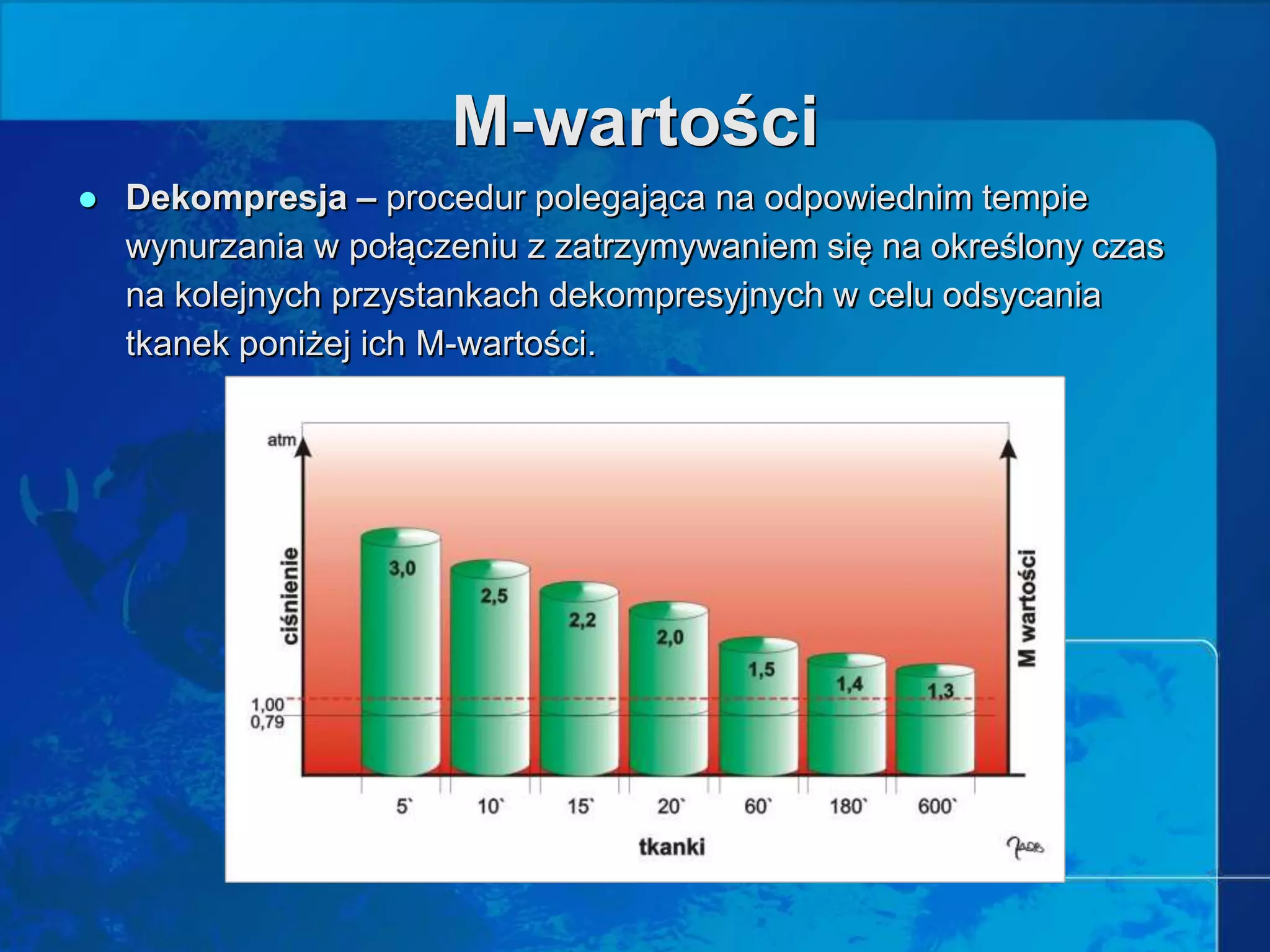 Prezentacja teoria deco