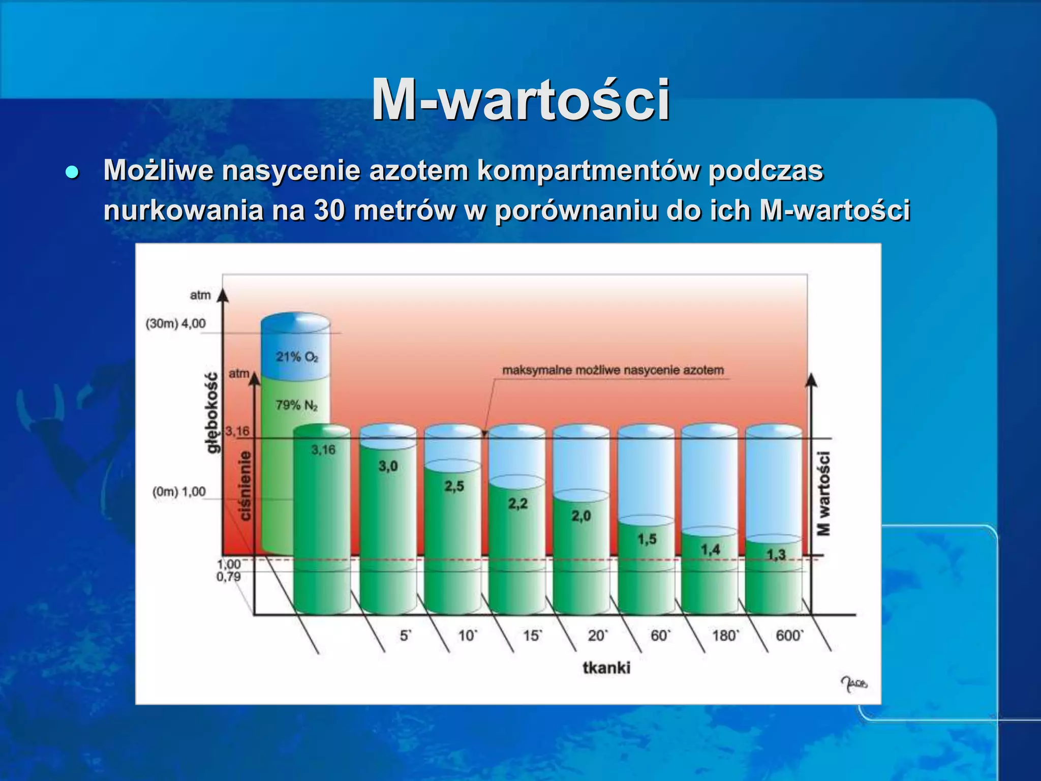Prezentacja teoria deco