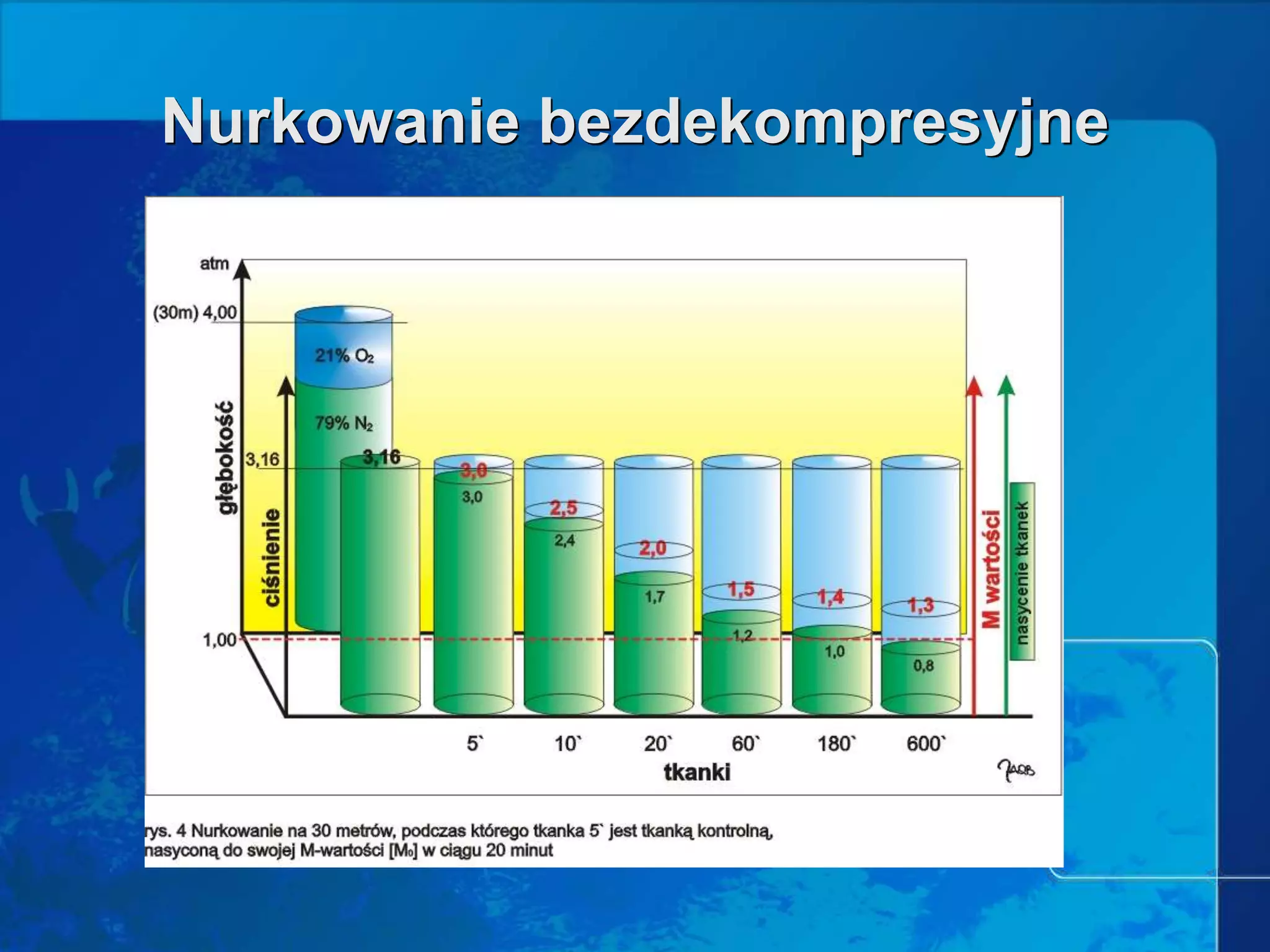 Prezentacja teoria deco