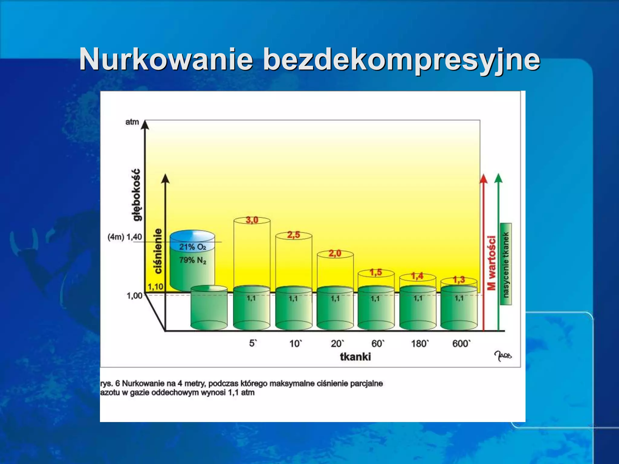 Prezentacja teoria deco