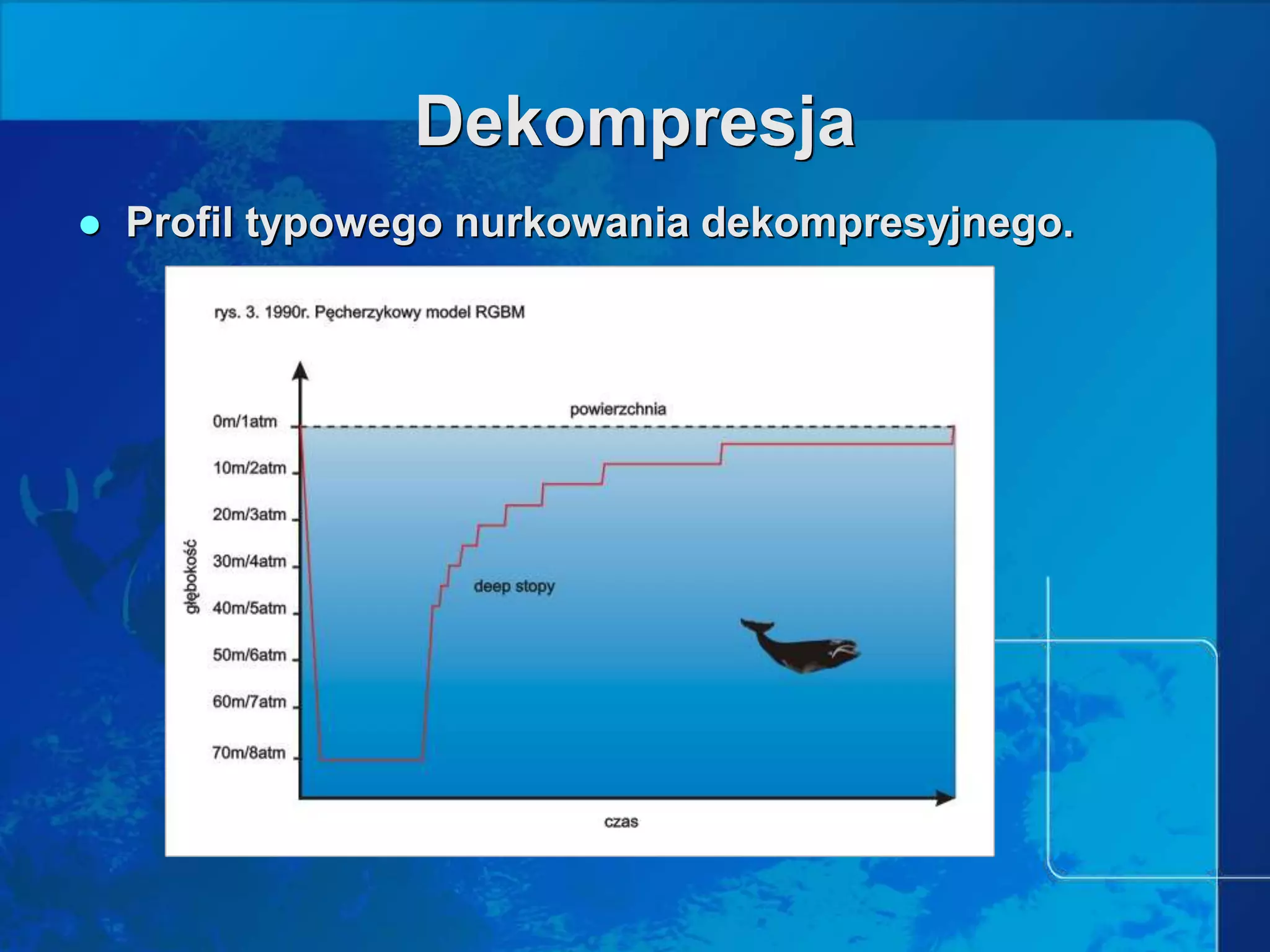 Prezentacja teoria deco